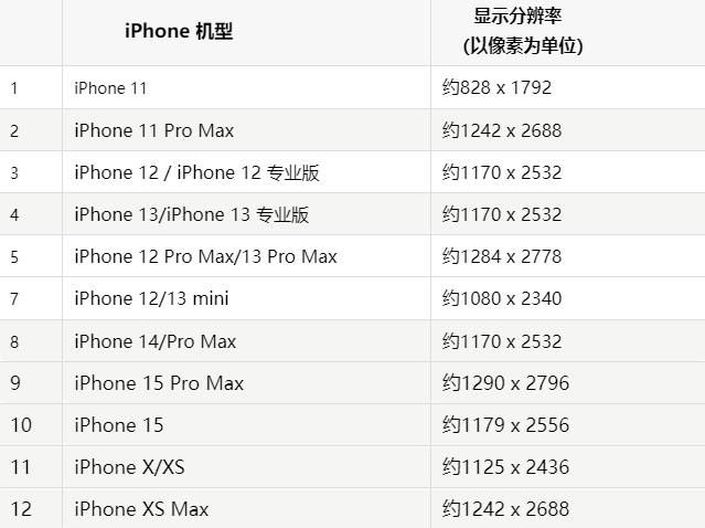 苹织金果维修分享iPhone主屏幕壁纸显得模糊怎么办