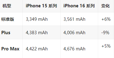 织金苹果16维修分享iPhone16/Pro系列机模再曝光