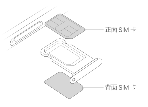 织金苹果15维修分享iPhone15出现'无SIM卡'怎么办 