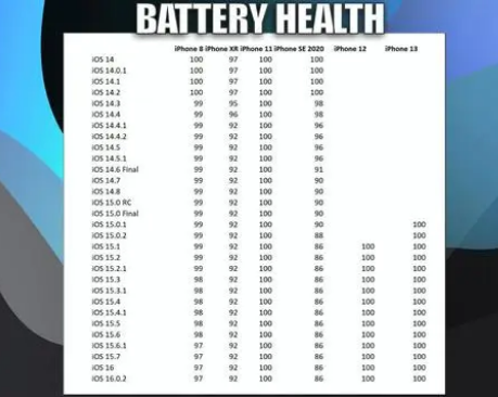 织金苹果手机维修分享iOS16.0.2值得升级吗 