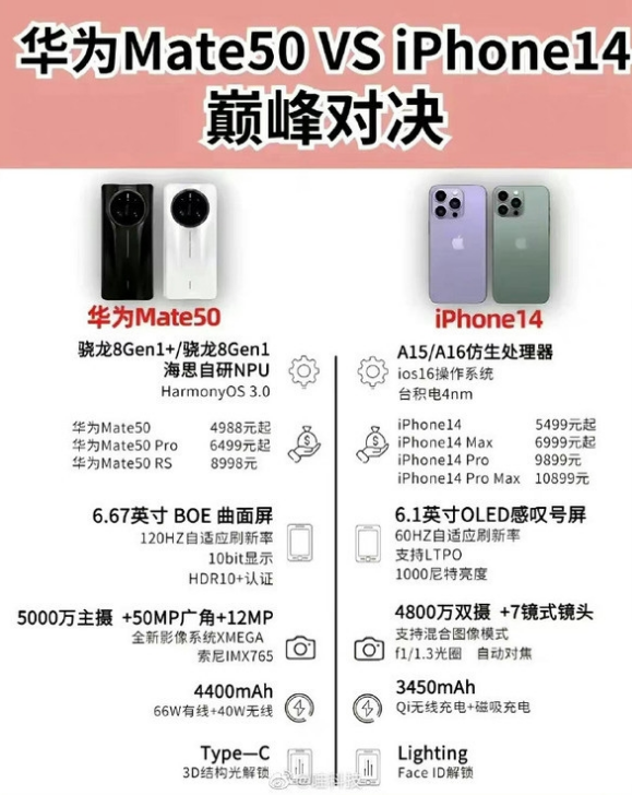 织金苹果14维修分享iPhone14和华为mate50，应该怎么选 