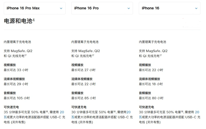 织金苹果手机维修分享 iPhone 16 目前实测充电峰值功率不超过 39W 