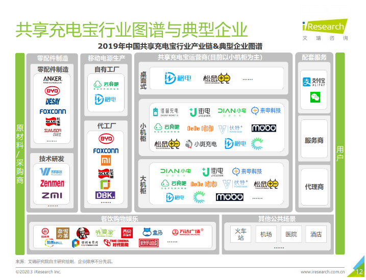 织金苹果手机维修分享iPhone 12 如何安全使用共享充电宝 